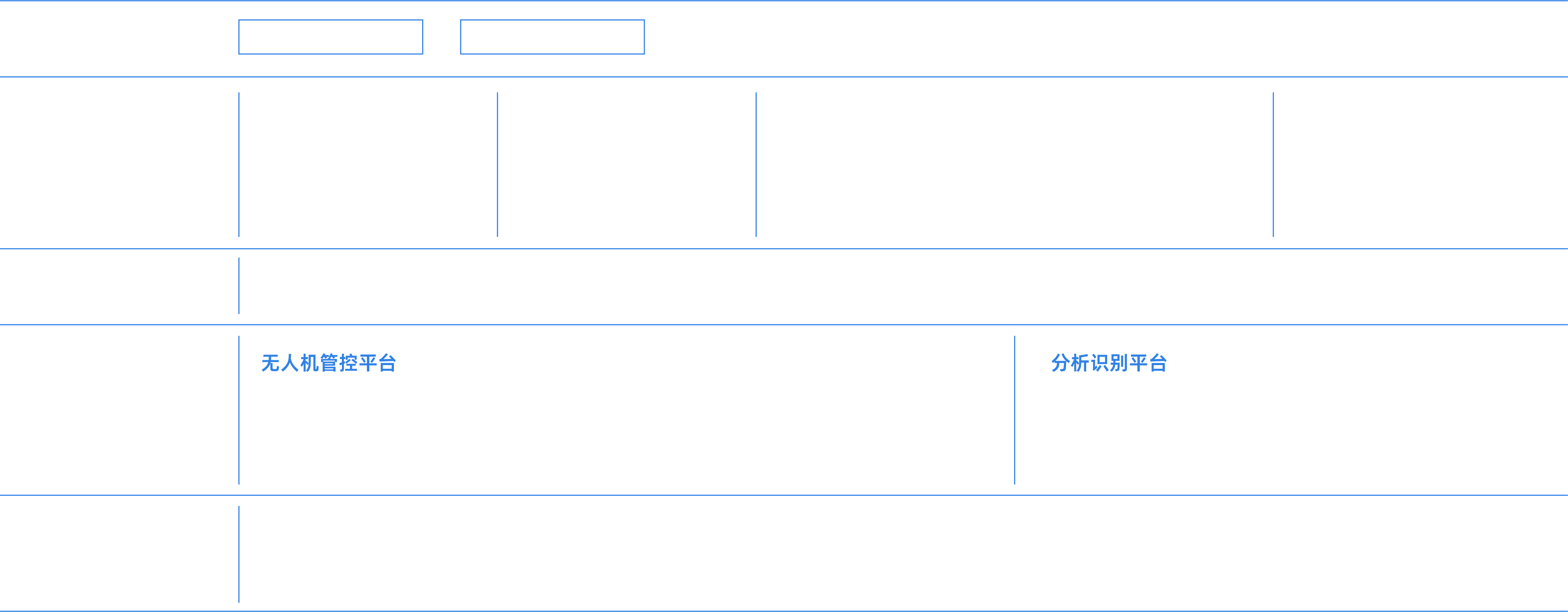 輸電線路巡檢方案架構(gòu)