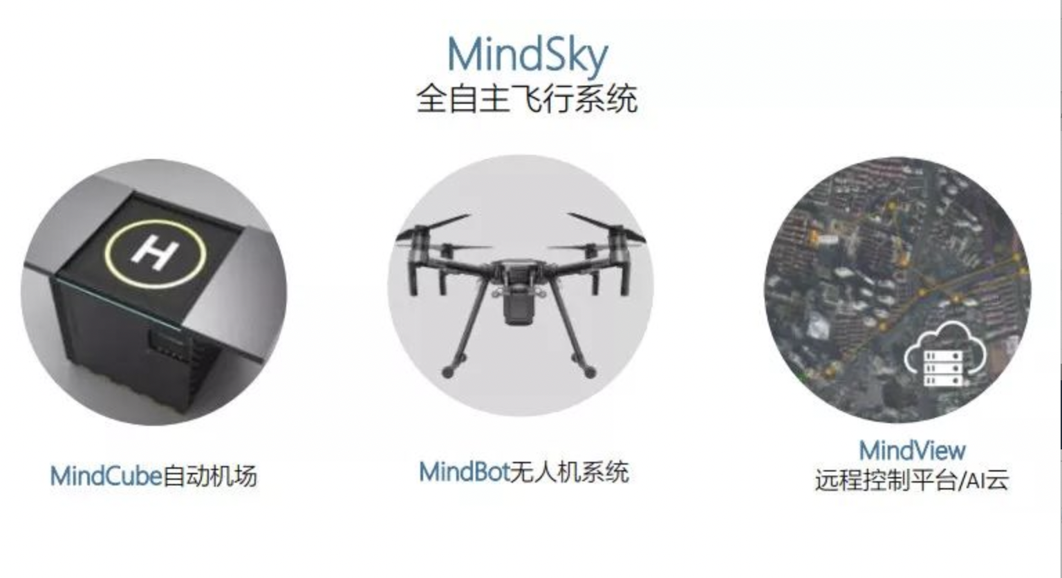 巡飛系統問世1.png